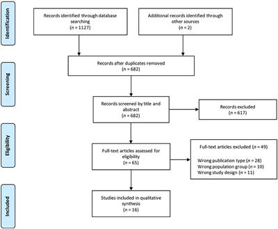 Muscle Synergies During Walking in Children With Cerebral Palsy: A Systematic Review